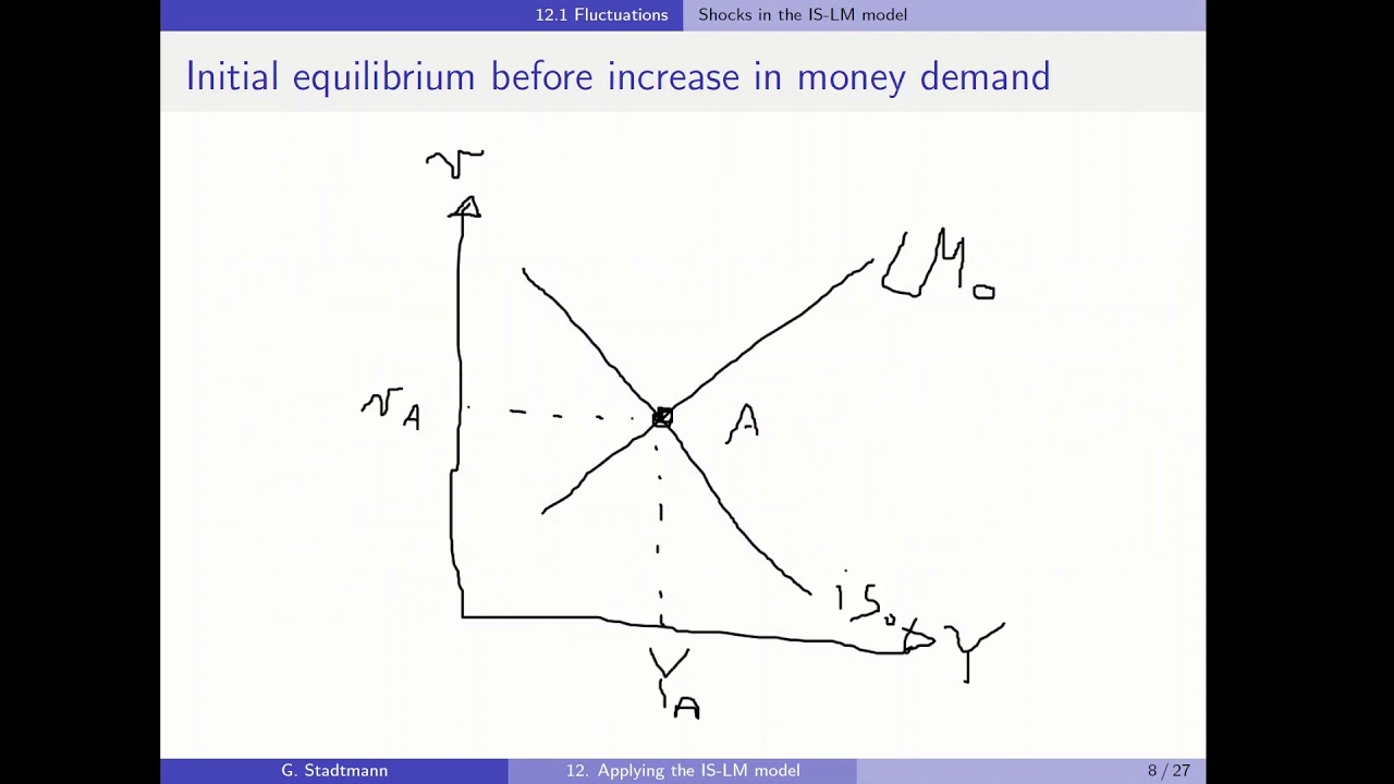 Mankiw Macroeconomics (Chapter 12 Part 1)