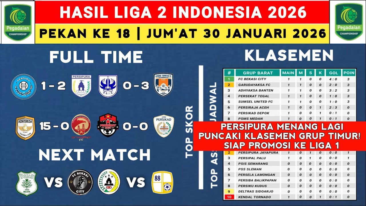 Hasil Liga 2 Indonesia 2026 - Persiku vs Persipura - Klasemen Pegadaian Liga 2 2025 Terbaru 