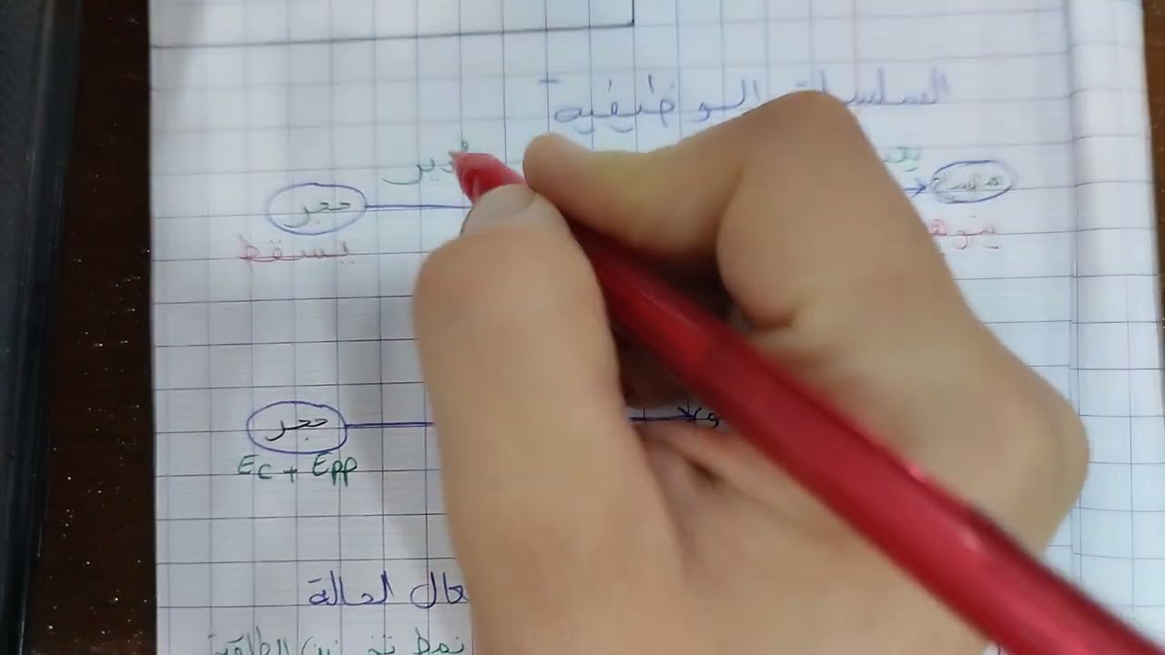 السلسلة الطاقوية لتلاميذ 3 متوسط الجزء 2 