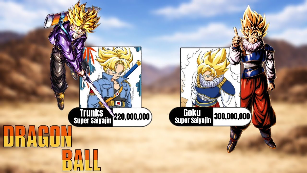 Niveles de Poder | Saga de los Androides Parte 1