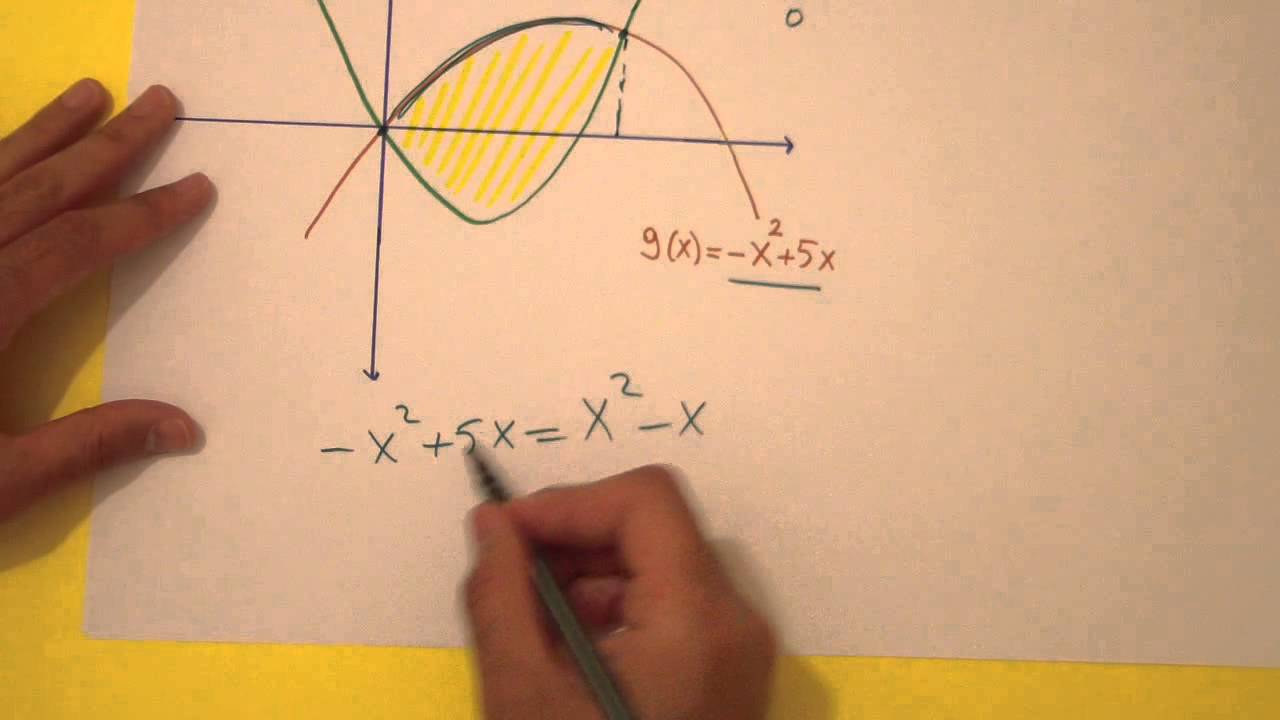 İNTEGRAL 7 - Alan Hesabı - Şenol Hoca