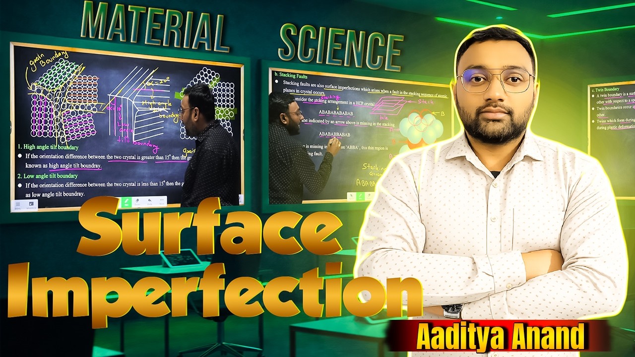 Surface Imperfections | Material Science