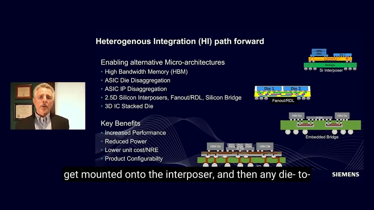 Heterogeneous Integration of Chiplets Using 3D IC