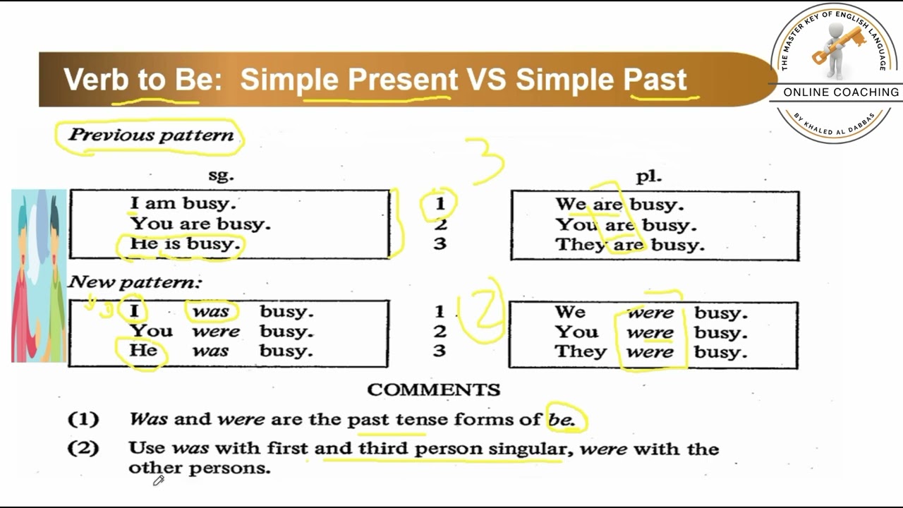 Simple Past - Verb to Be: Was & Were :الماضي البسيط