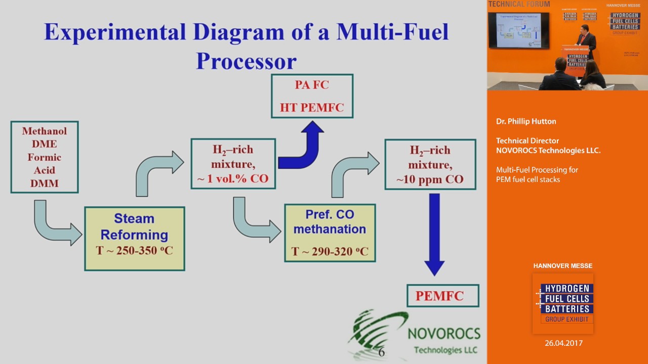 Multi-Fuel Processing for PEM fuel cell stacks