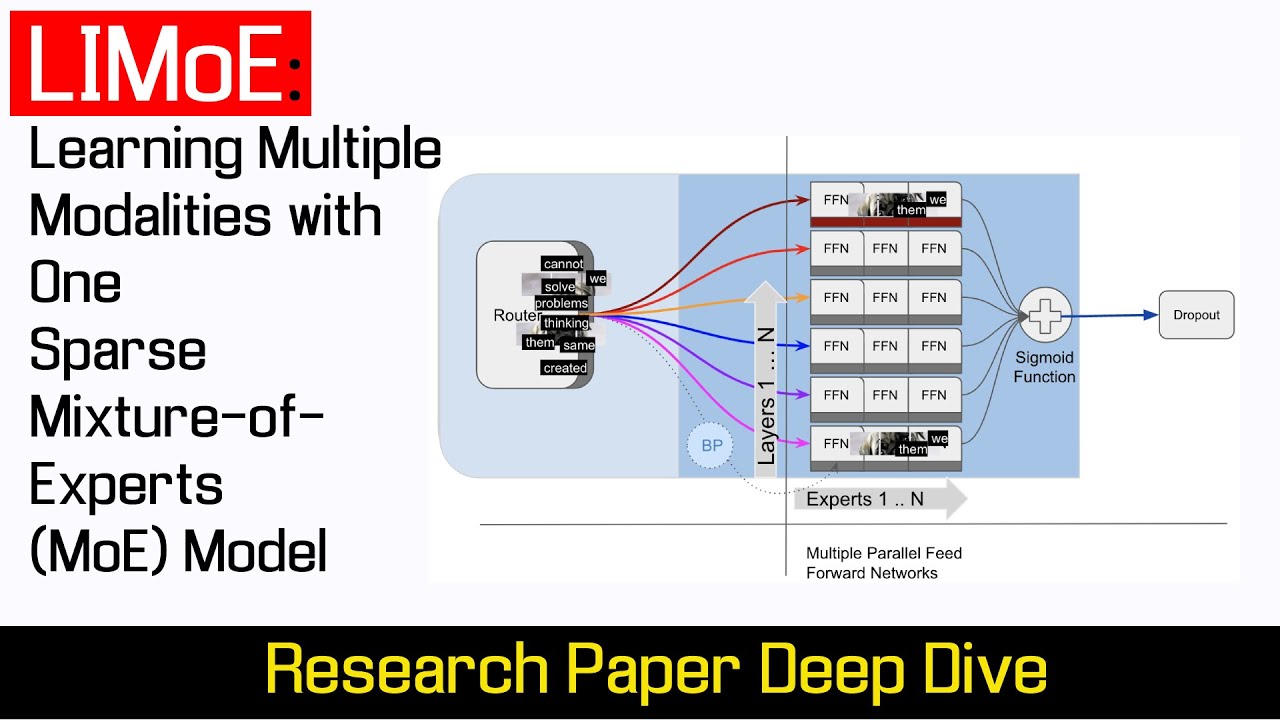 LIMoE: Learning Multiple Modalities with One Sparse Mixture-of-Experts Model