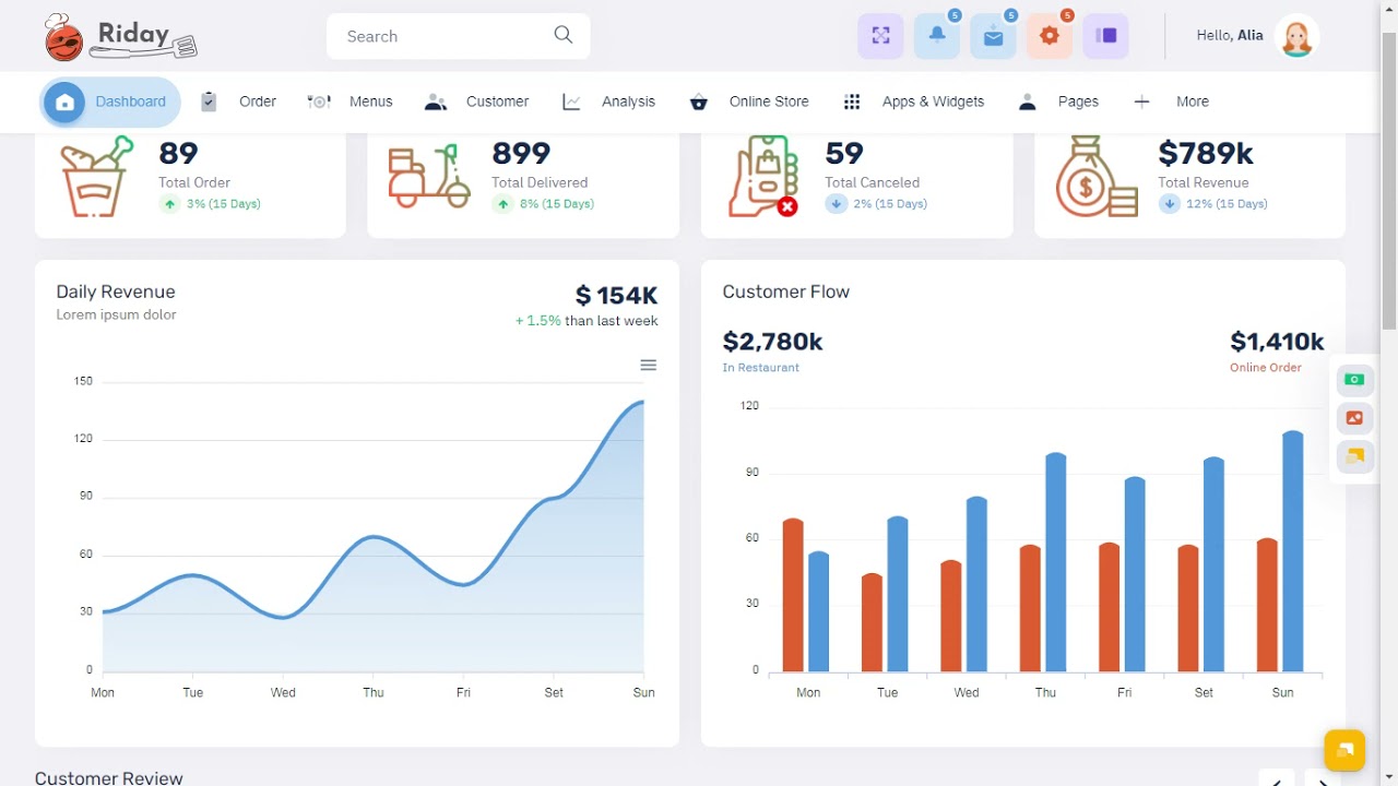 Restaurant Dashboard Bootstrap 5 Admin Template with LTR Light Theme