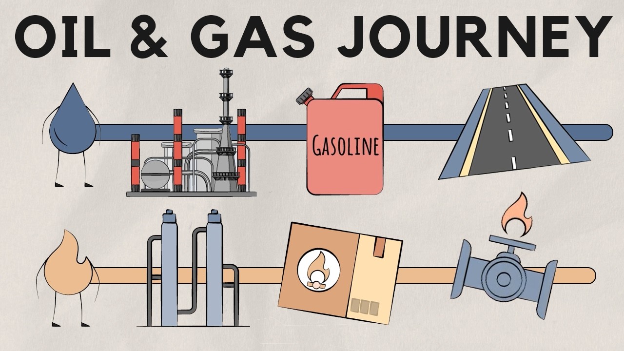 Oil & Gas Downstream - The Value Chain