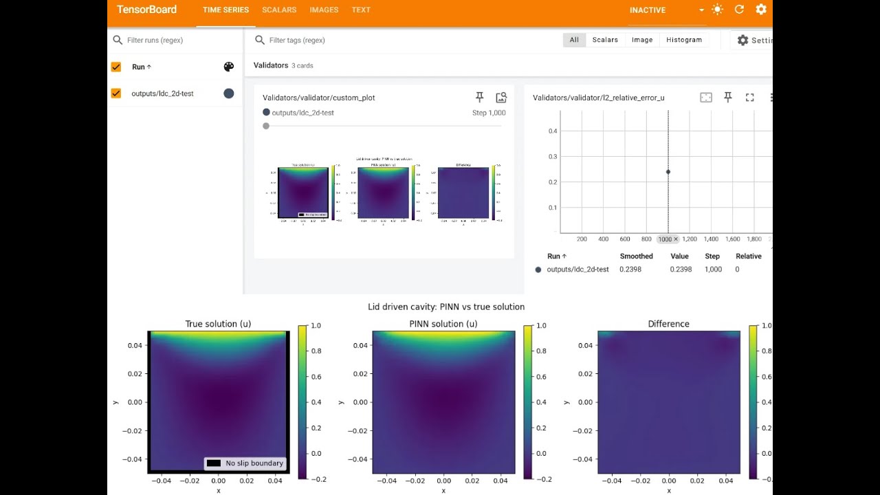 PhysicsNeMo Part 1 Install NVIDIA modulus in docker. Run Cavity example in jupyter notebook.(PINN)