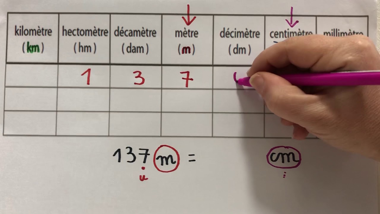 Utiliser un tableau de conversion en CE2 (nombres entiers)