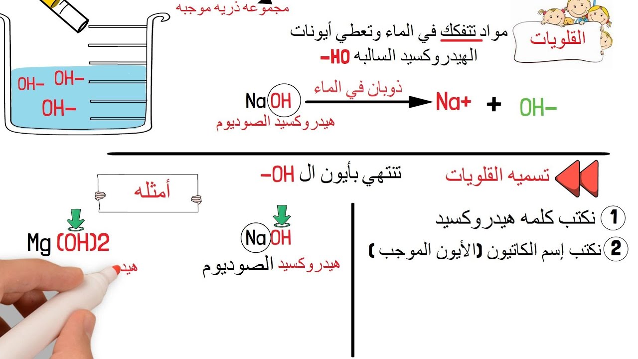 شرح الجزء الثاني من درس الأحماض والقلويات علوم الصف الأول الإعدادي ٢٠٢٥
