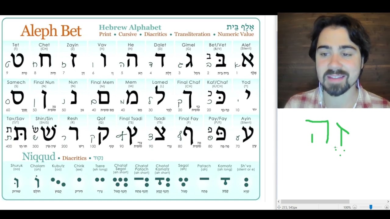 Learn to Read Hebrew in Under Two Hours: Lesson 2 [Free Course]