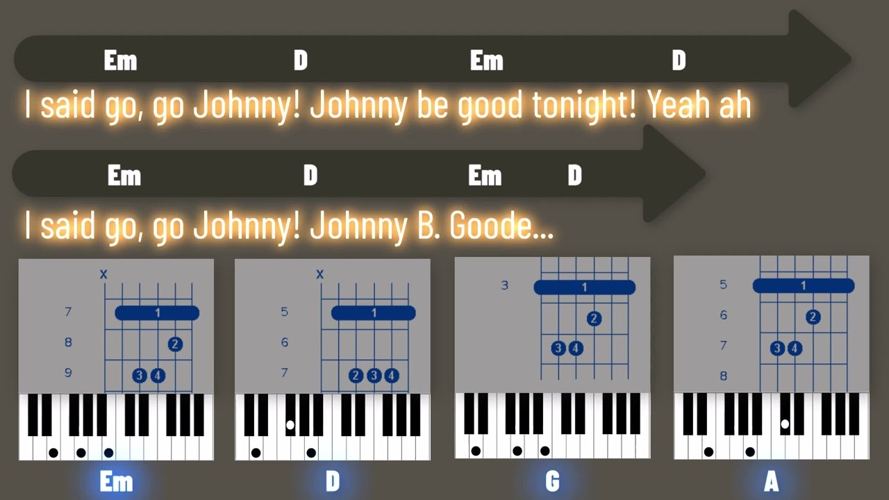 JOHNNY B GOOD | PETER TOSH | CHORDS | LYRICS | GUITAR | KEYBOARD
