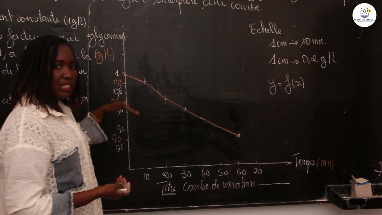 Exercices - Terminale L2 - SVT: La régulation de la glycémie  / Suite 1 / Mme Cissé