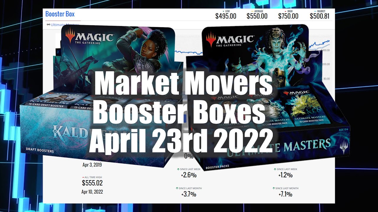 MTG Market Movers - April 16th 2022 - Booster Box Price Update! Ultimate Masters and Kaldheim!