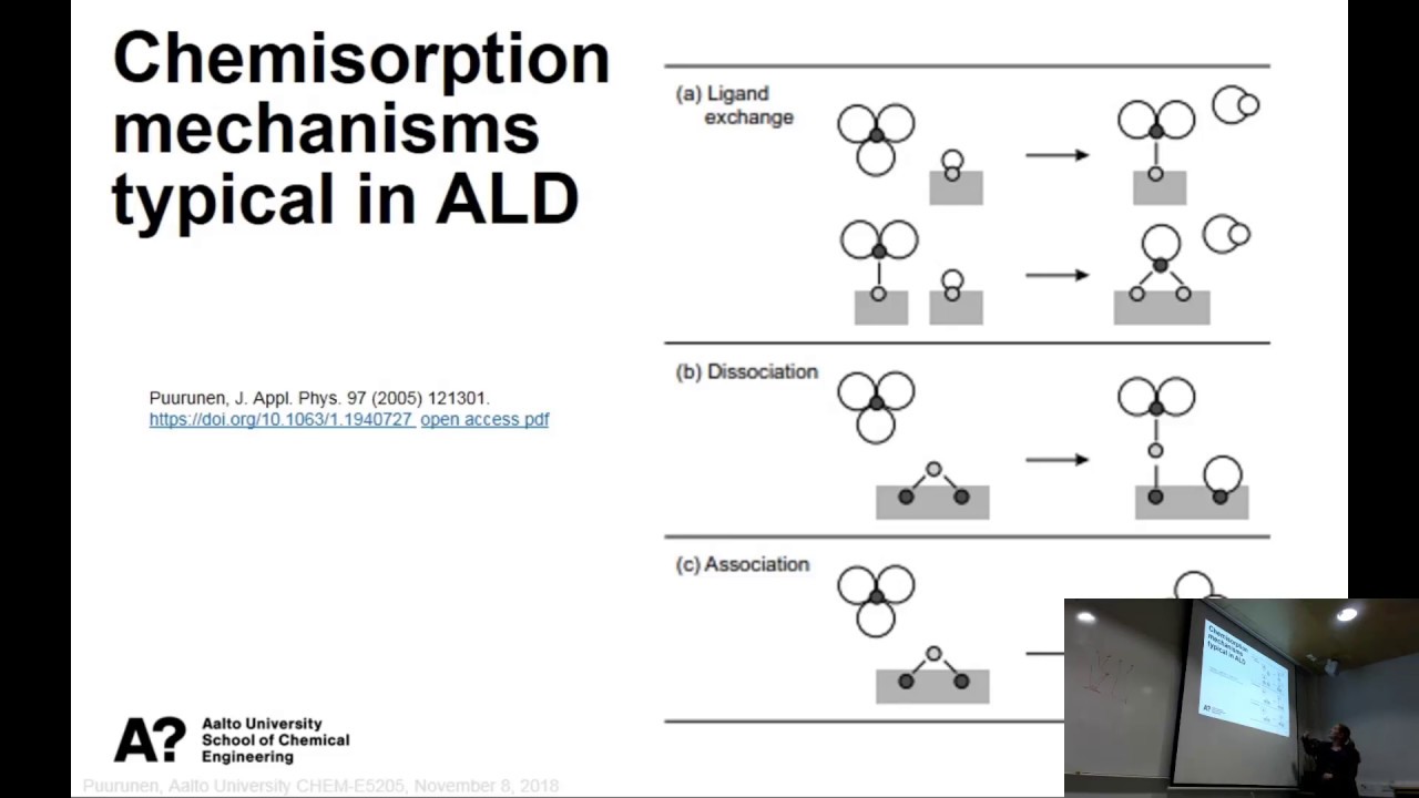 ALD Introduction by Prof Puurunen November 8, 2018, CHEM-E5205 at Aalto University, MSc level course