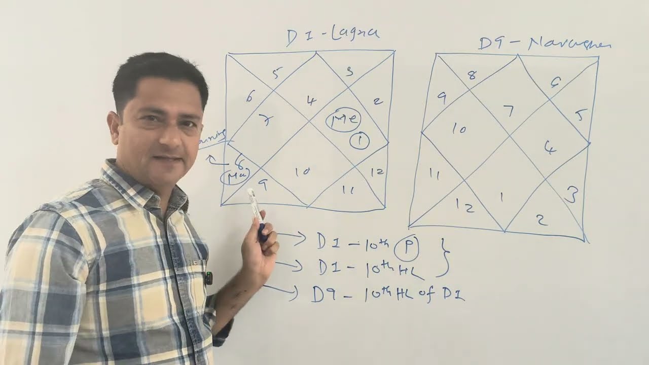 नवांश कुंडली से जानिये आप का कर्मक्षेत्र | Career and D9 chart #planets #astrology 
