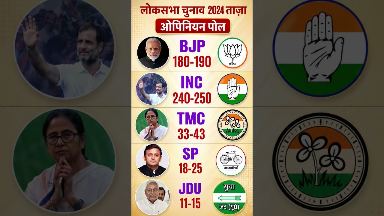 Lok Sabha 2029 Mahayudh: C-Voter Survey Leaked! Who will win out of 543? Modi 3.0 or Rahul PM?