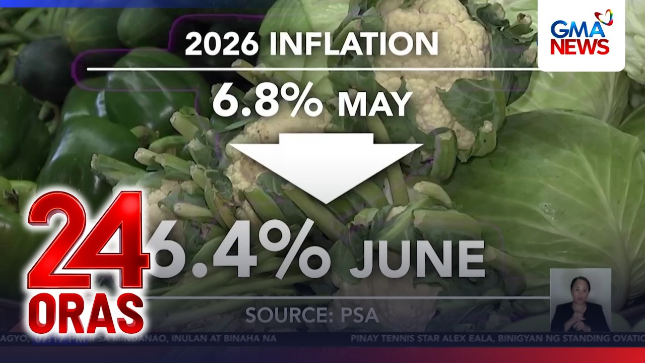 Inflation rate slows down to 6.4% in June | 24 Oras