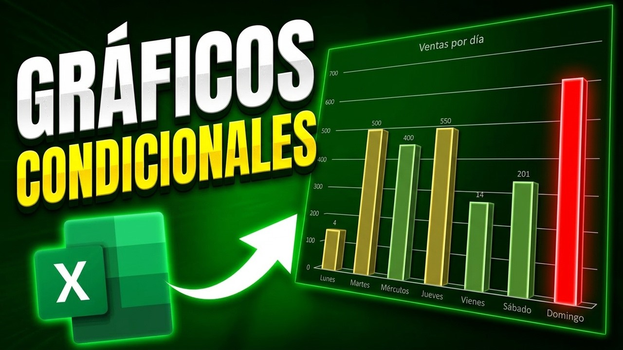 Gráficos con formato condicional 📊 📈 📉