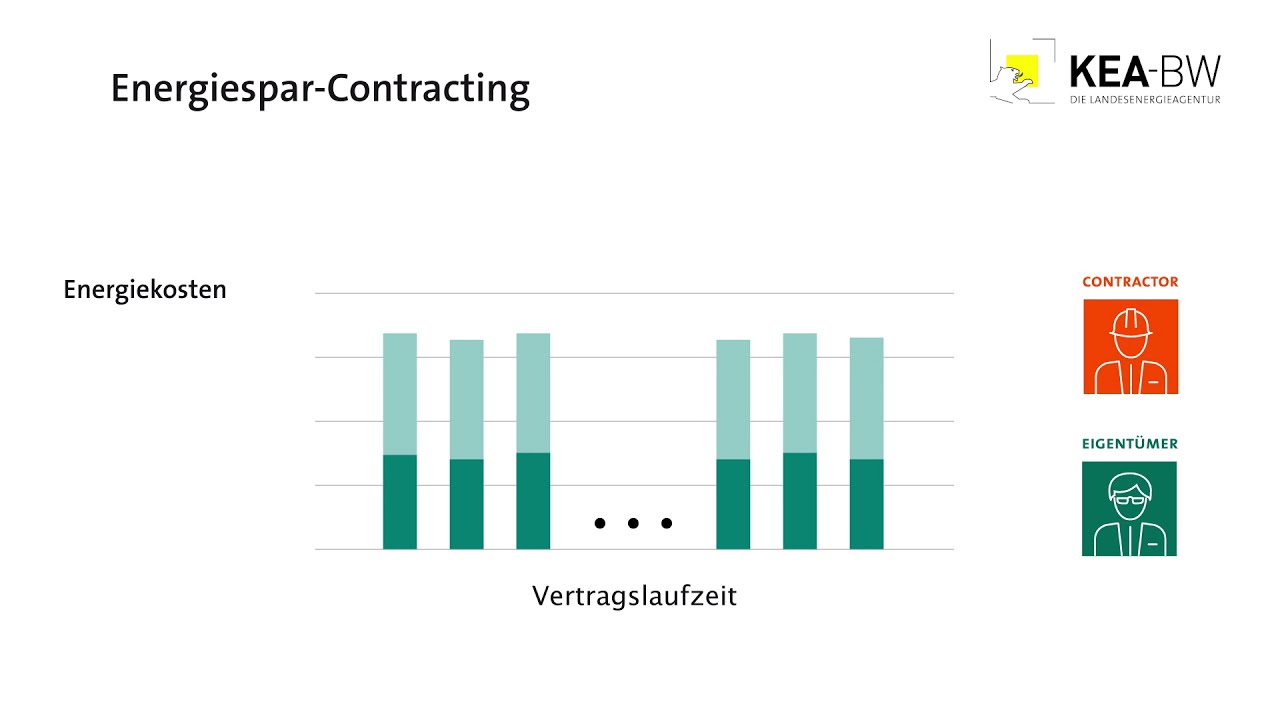 Erkl&auml;rvideo: Was ist Energie-Contracting?