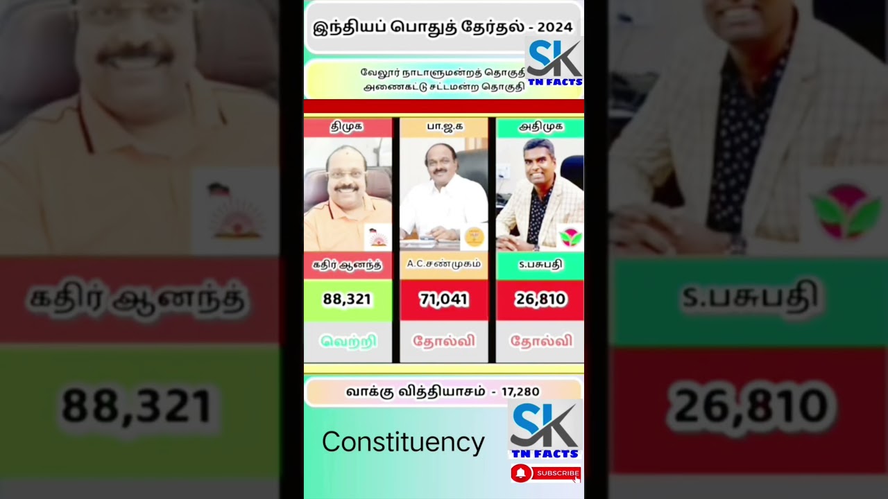 Vellore Parliament Election result | TN | tn election results
