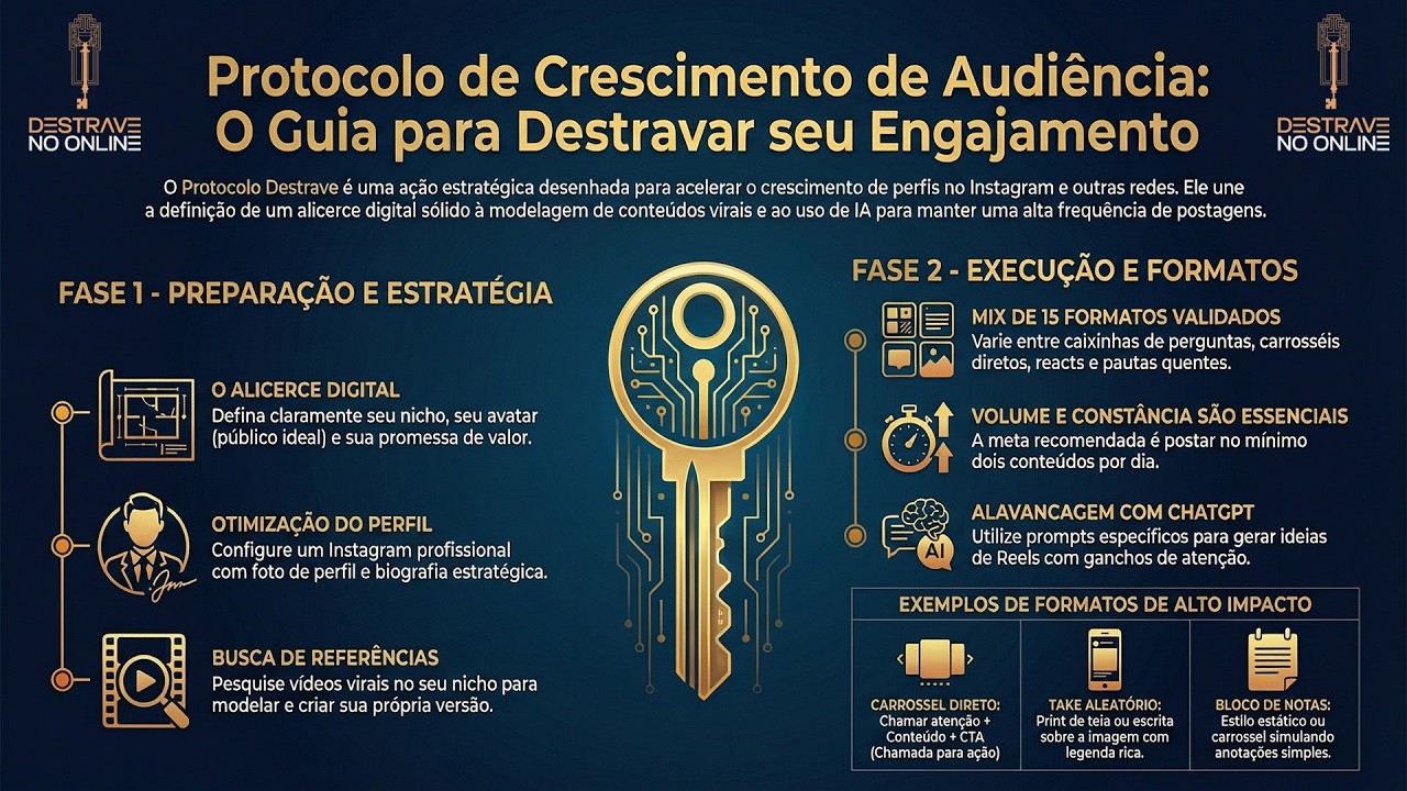 Protocolo de crescimento de audiencia