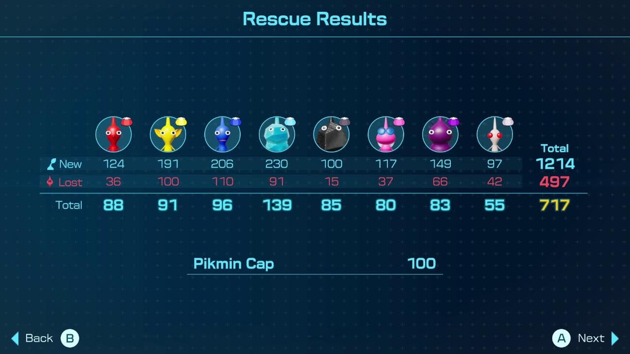 Pikmin 4 100% playthrough - AT WORKM