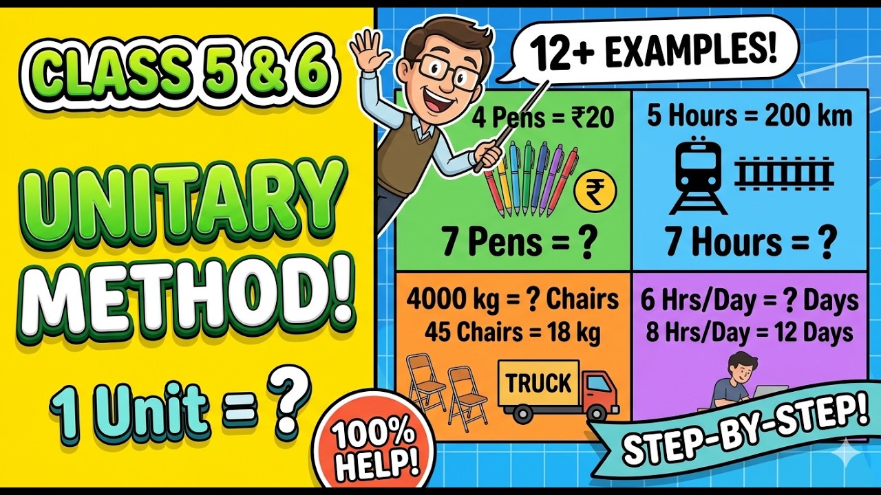 Unitary Method Class 5 & 6 | Math Word Problems & Examples
