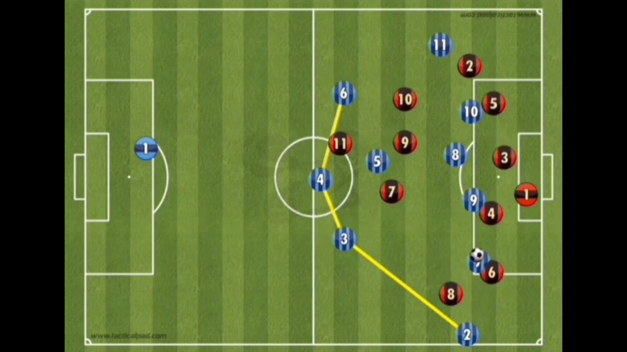 SAÍDA DE BOLA NO FUTEBOL