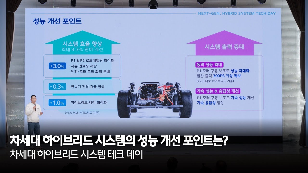 차세대 하이브리드 시스템의 성능 개선 포인트는? | 차세대 하이브리드 시스템 테크 데이