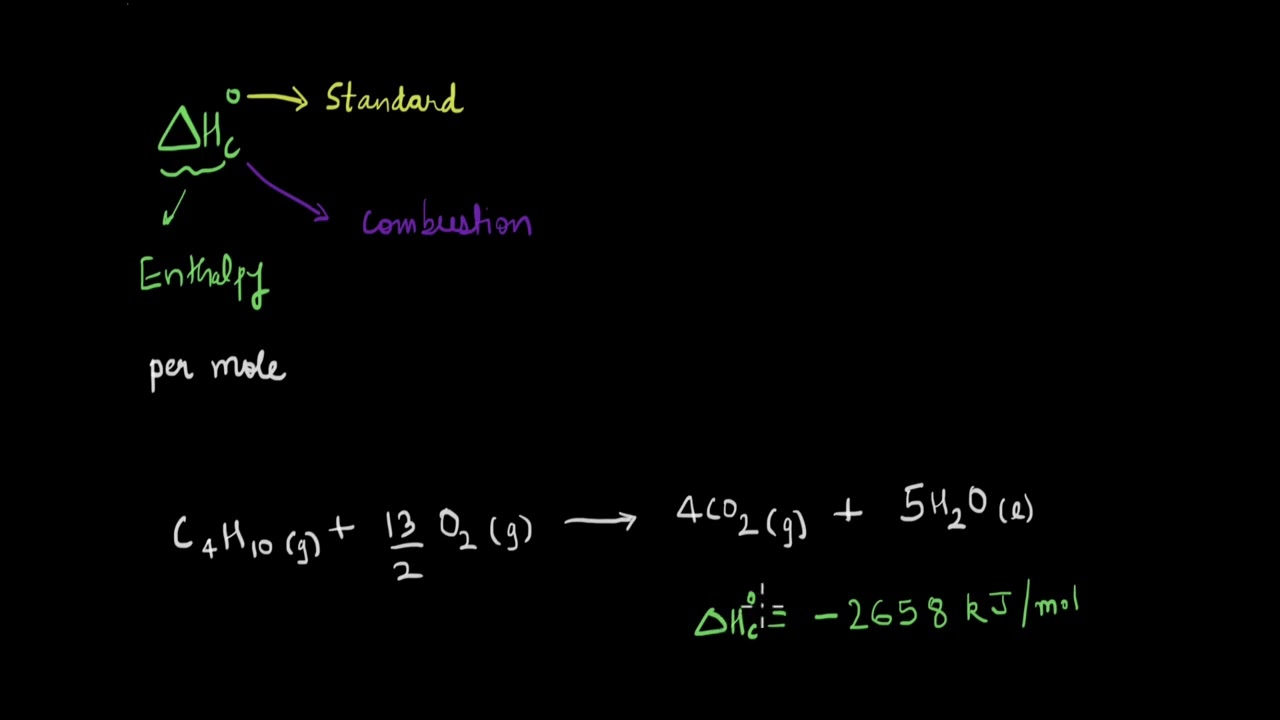 Standard enthalpy change for combustion | Thermodynamics | Chemistry | Khan Academy