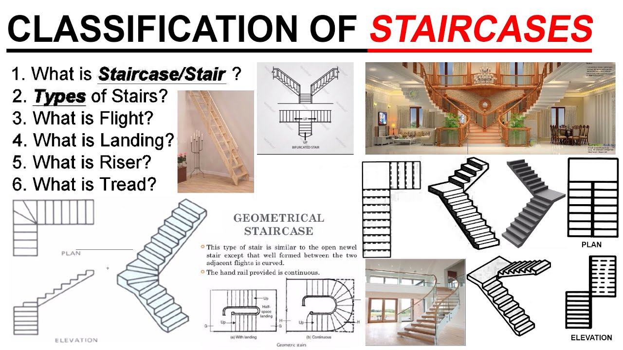 TYPES OF STAIRCASES || CLASSIFICATION OF STAIRCASES || STAIRCASE DESIGN