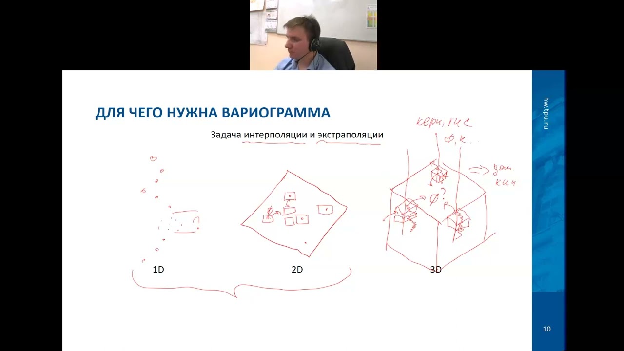 Что такое вариограмма?