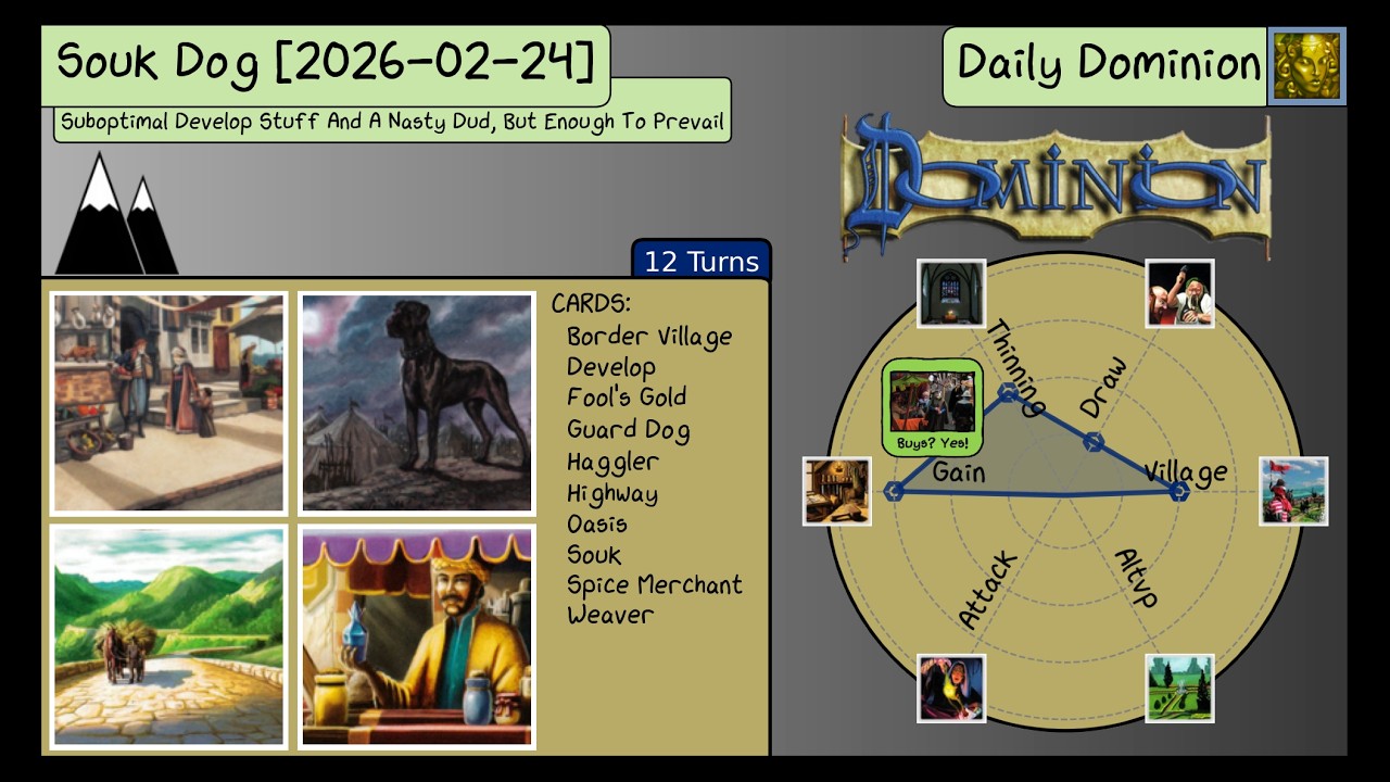 Daily Dominion 2026-02-24 - Souk Dog