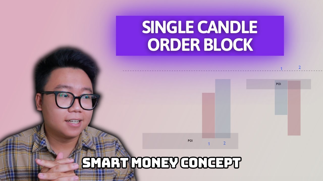 Single Candle Order Block (SCOB) L&agrave; G&igrave;? | Tăng tỉ lệ thắng với SCOB