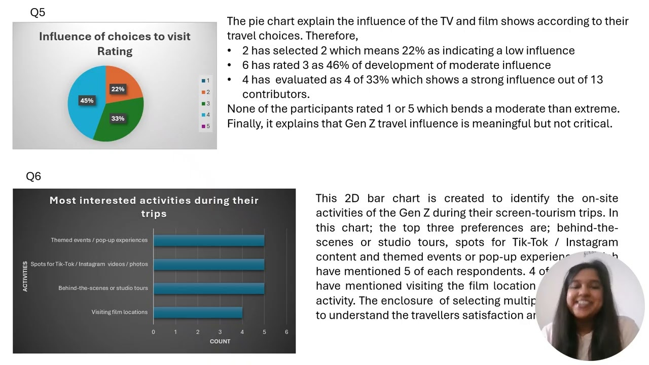 Data explanation - Destinations in Event Management & Tourism - Assignment 2