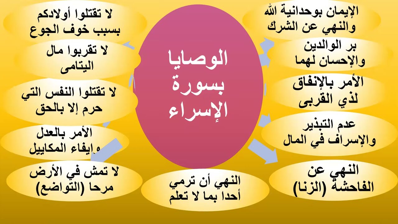 الوصايا الربانية بسورة الإسراء ح3 / كمال شبر