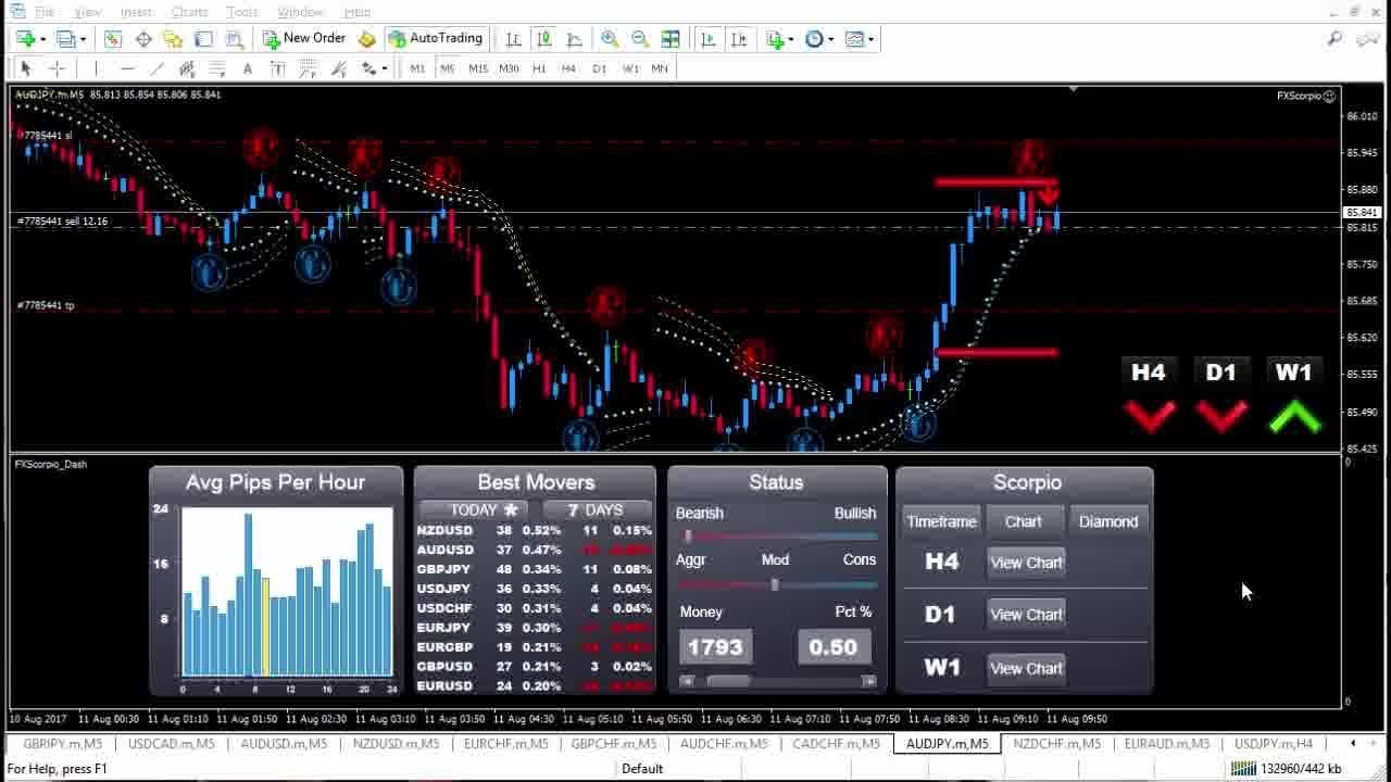 [Forex Scorpio Code Review] LIVE TRADE PROFIT $1,673.13 Moderate Sell AUDJPY