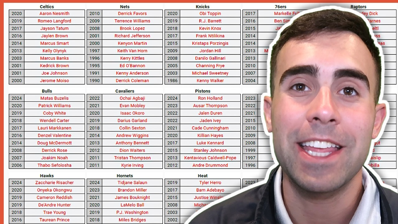 I EXPOSED My NBA Draft Knowledge in this Quiz