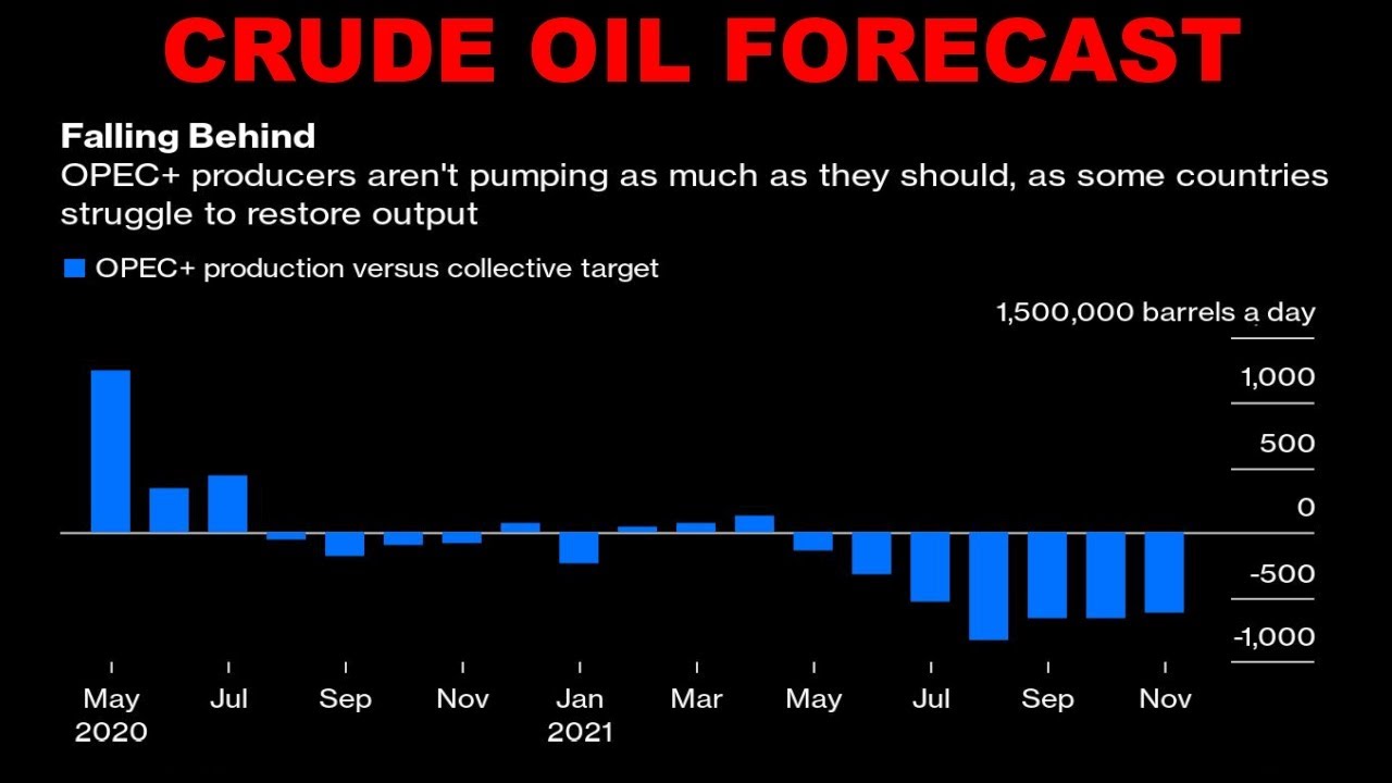 Crude Oil Forecast