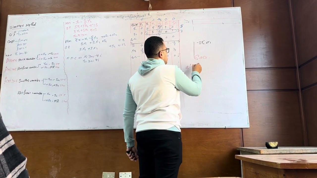 2-LINEAR PROGRAMMING BY SIMPLEX METHOD (ALTERNATE-OPTIMAL SOLUTION CASE)