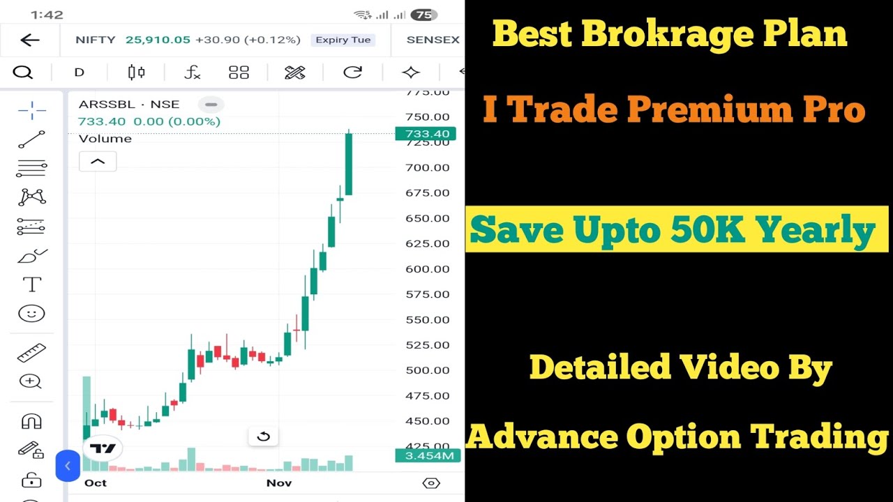 Angel One I Trade PRO Plan Details @advance_option_trading