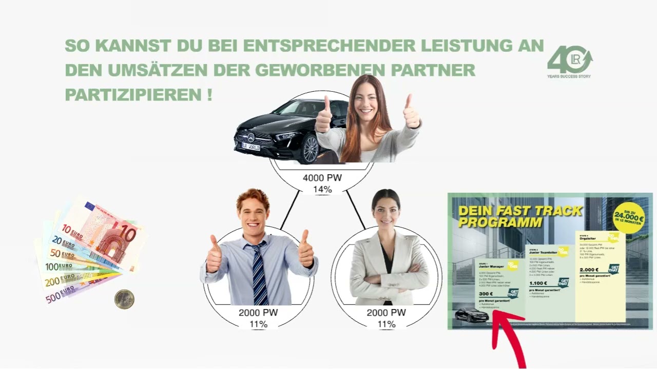 Starte jetzt deine Chance mit LR Health & Beauty