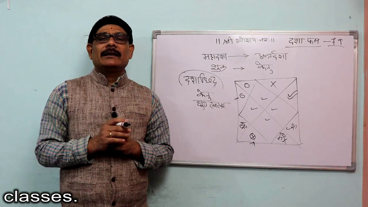 Vimsholttari Dasha Phal 79, शुक्र की महादशा में केतु की अन्तर्दशा का फल