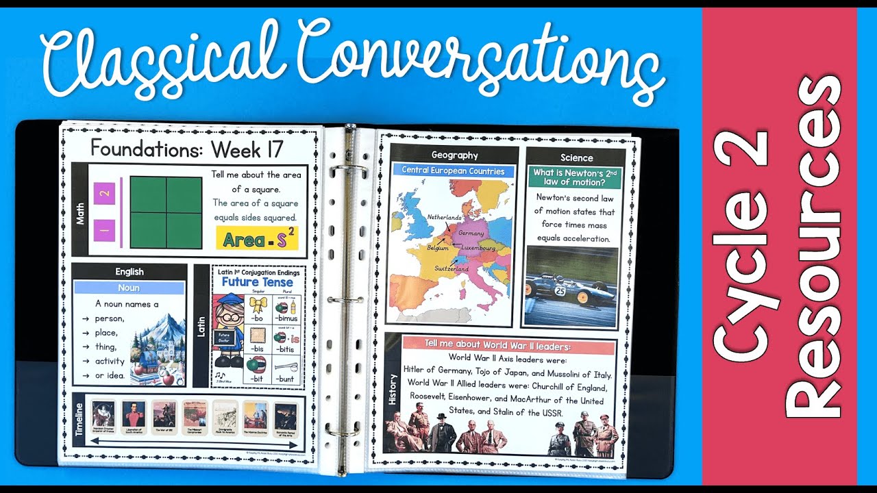 Classical Conversations Cycle 2 - Foundations Memory Work - Tutorial + Ideas + Printables