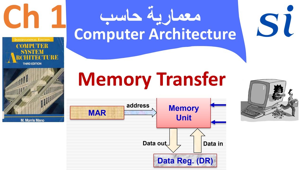 Computer Architecture  | Chapter 1 Register Transfer & Microoperation  | 6. Memory Transfer