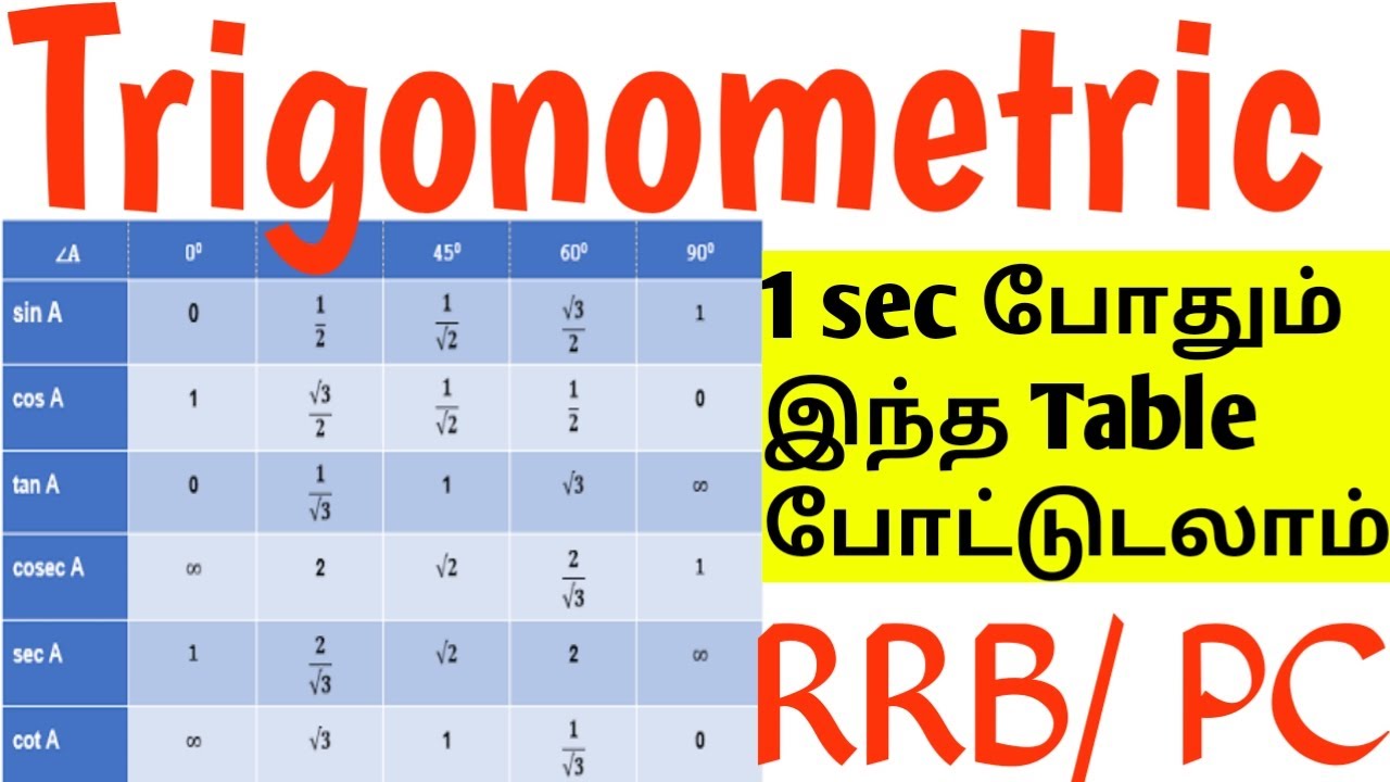 Trigonometric 1Sec போதும் இந்த Table போட்டுடலாம் TNPSC, RRB, PC SHORTCUT @மின்னல் வேக கணிதம் by JPD