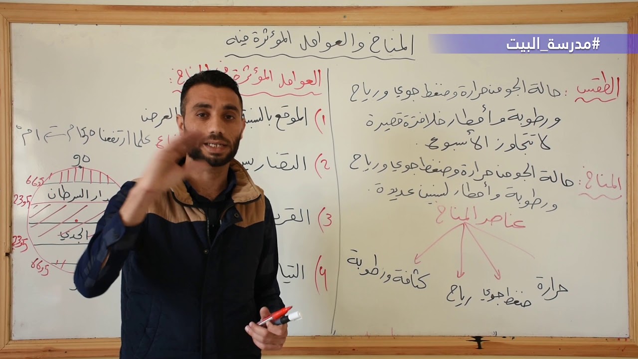 الصف  7   الجغرافيا   الوحدة  3   المناخ والعوامل المؤثرة فيه