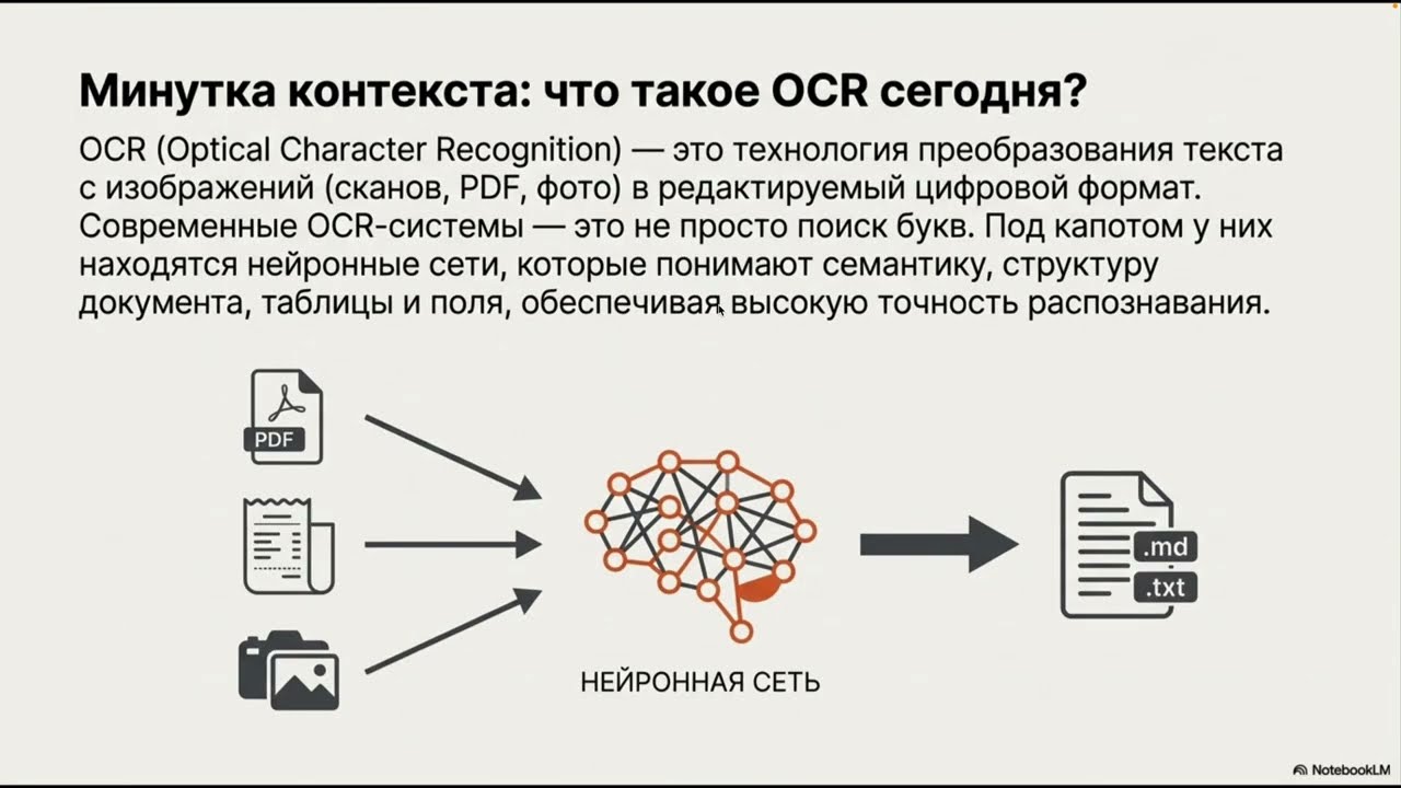 DeepSeek OCR: сжатие контекста и анализ архитектуры